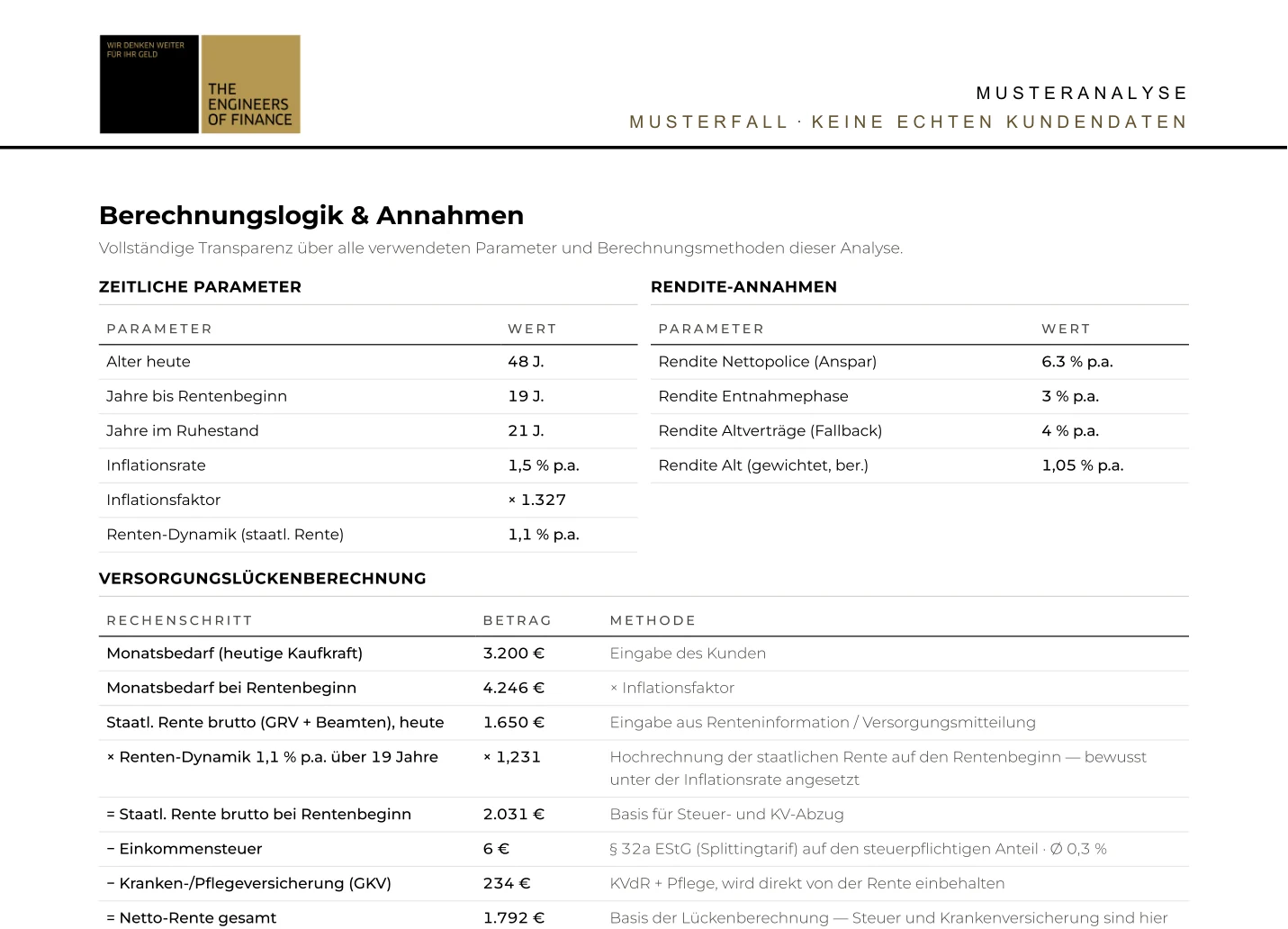 Seite 12 der Ruhestandsanalyse: Tabellen mit zeitlichen Parametern, Renditeannahmen und der Versorgungslücken-Berechnung.
